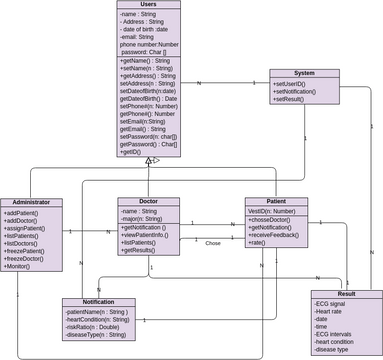 Class Diagram | Visual Paradigm Community